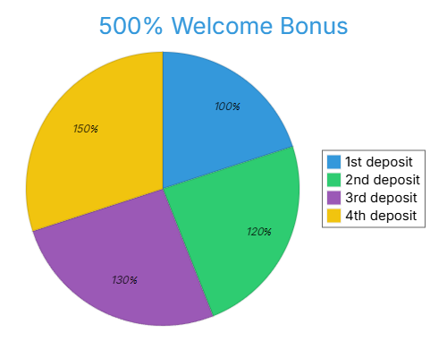 1win sign up bonus