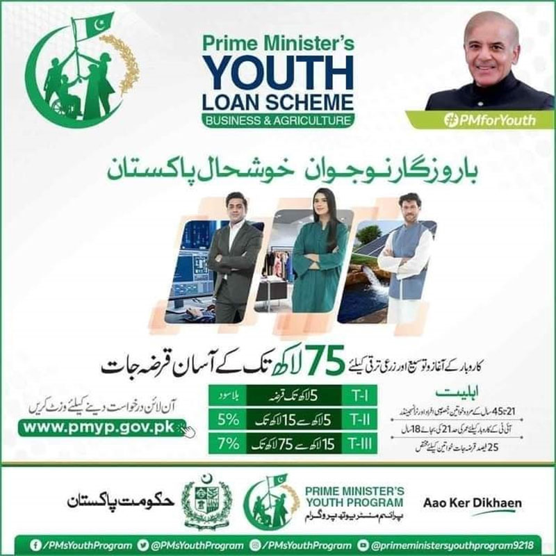 Prime-Minister-Youth-Business-Loan